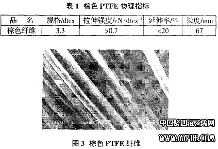 棕色PTFE物理指标