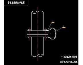 用钢衬四氟管道输送可燃液体,如何防止管道静电